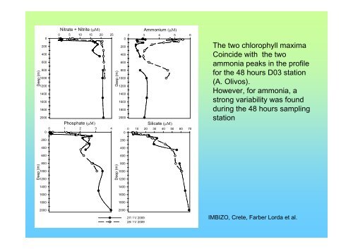 autumn vertical distribution of zooplankton in the eastern ... - IMBER