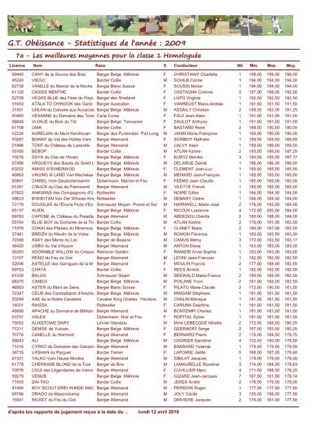 G.T. Obéissance - Statistiques de l'année - Obeissance.eu