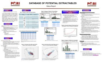 Database of Potential Extractables - PQRI