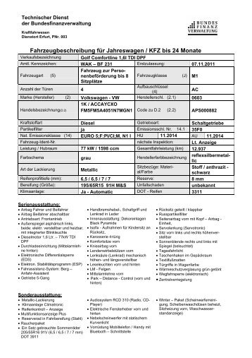 Fahrzeugbeschreibung - Zoll-Auktion