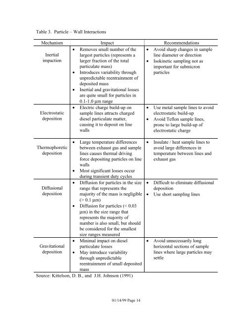 Review of diesel particulate matter sampling - Department of ...