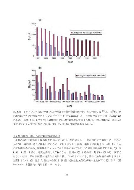 チェルノブイリ原発事故による 環境への影響とその修復 ... - 日本学術会議