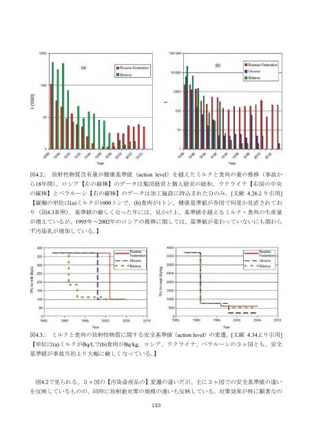 チェルノブイリ原発事故による 環境への影響とその修復 ... - 日本学術会議