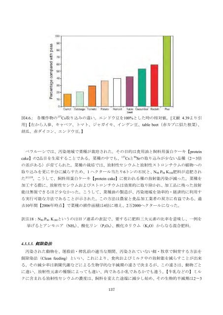 チェルノブイリ原発事故による 環境への影響とその修復 ... - 日本学術会議