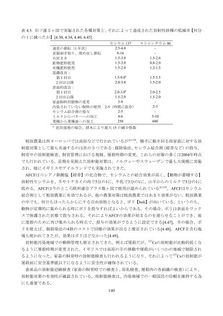 チェルノブイリ原発事故による 環境への影響とその修復 ... - 日本学術会議