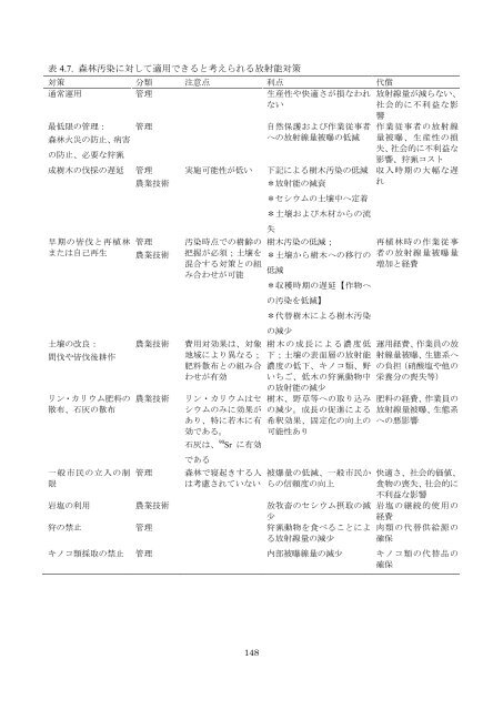 チェルノブイリ原発事故による 環境への影響とその修復 ... - 日本学術会議