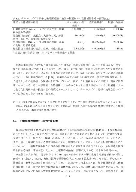 チェルノブイリ原発事故による 環境への影響とその修復 ... - 日本学術会議