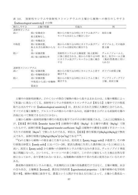 チェルノブイリ原発事故による 環境への影響とその修復 ... - 日本学術会議