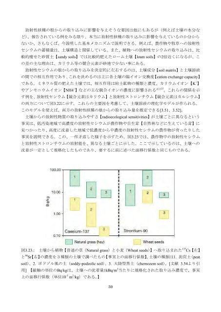 チェルノブイリ原発事故による 環境への影響とその修復 ... - 日本学術会議