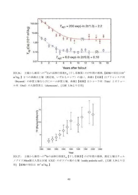 チェルノブイリ原発事故による 環境への影響とその修復 ... - 日本学術会議