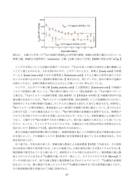 チェルノブイリ原発事故による 環境への影響とその修復 ... - 日本学術会議