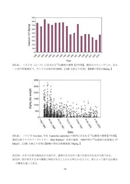 チェルノブイリ原発事故による 環境への影響とその修復 ... - 日本学術会議