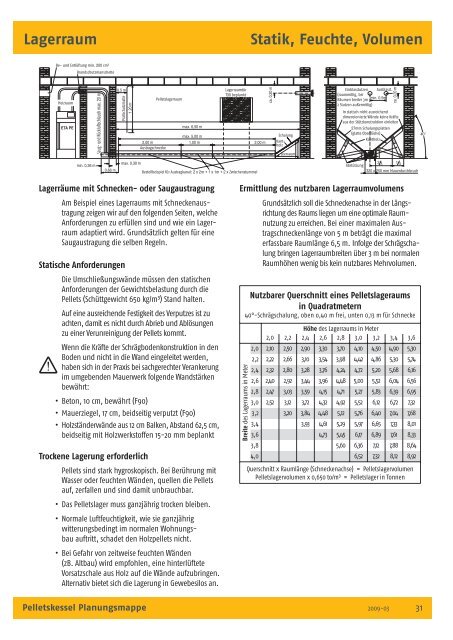 Pelletskessel Planungsmappe für das Fachhandwerk - Biovärme ...