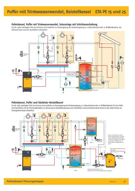 Pelletskessel Planungsmappe für das Fachhandwerk - Biovärme ...