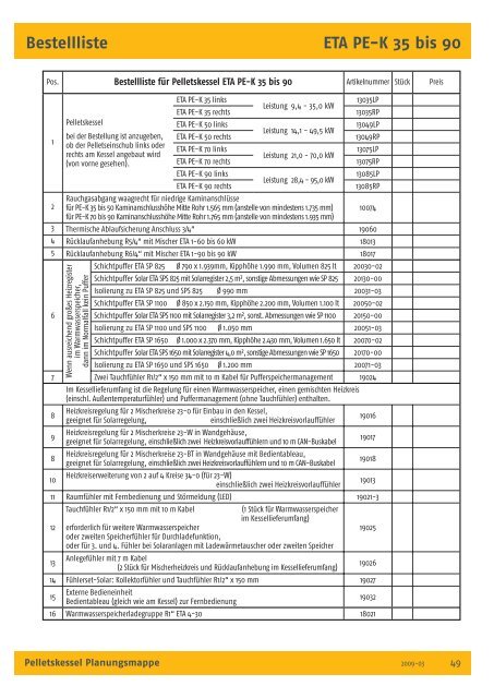 Pelletskessel Planungsmappe für das Fachhandwerk - Biovärme ...