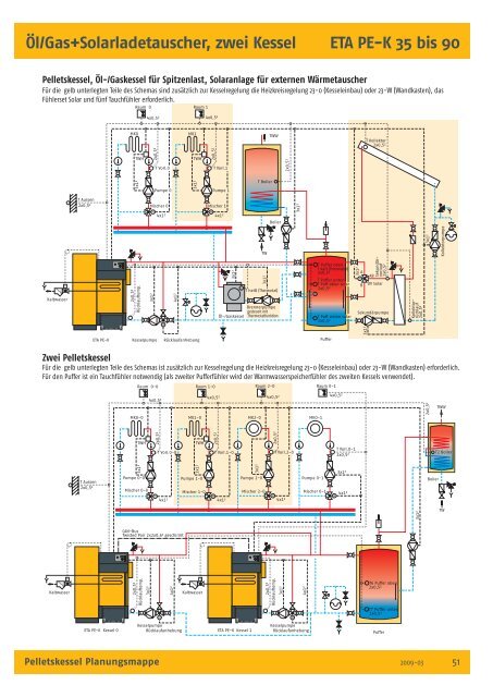 Pelletskessel Planungsmappe für das Fachhandwerk - Biovärme ...