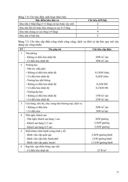 QCXDVN 01: 2008/BXD QUY CHUáº¨N XÃY Dá»°NG VIá»T ... - Háº£i PhÃ²ng