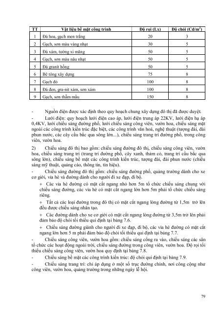 QCXDVN 01: 2008/BXD QUY CHUáº¨N XÃY Dá»°NG VIá»T ... - Háº£i PhÃ²ng