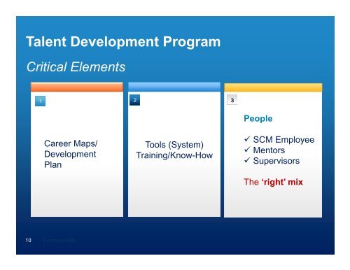 SCM Organizational Growth at Aramco through Talent Development ...