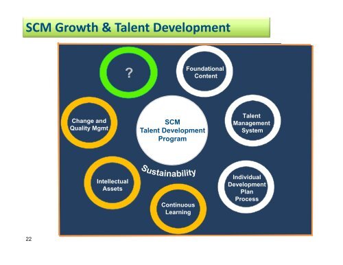 SCM Organizational Growth at Aramco through Talent Development ...