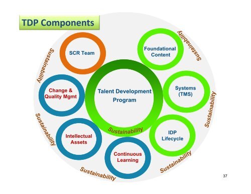 SCM Organizational Growth at Aramco through Talent Development ...