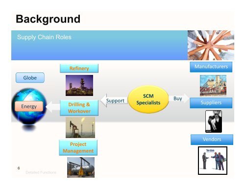 SCM Organizational Growth at Aramco through Talent Development ...