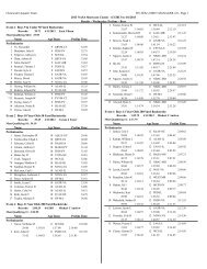 Wednesday Boys Prelims - Fast Swim Results