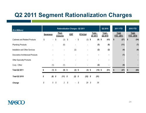 View Presentation (PDF 729 KB) - Masco Corporation