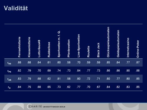 Evaluation des Mess- und Bewertungsinstruments AsTERiG