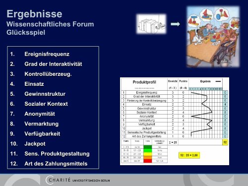 Evaluation des Mess- und Bewertungsinstruments AsTERiG