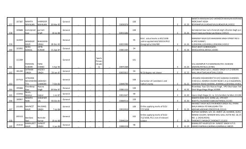 Social Studies - SSA Punjab