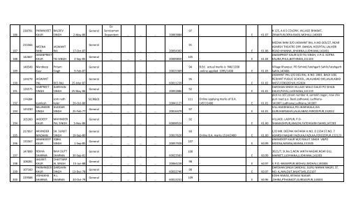 Social Studies - SSA Punjab