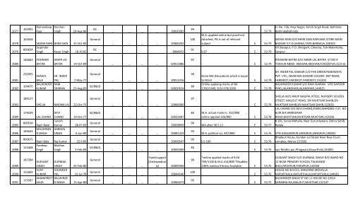 Social Studies - SSA Punjab