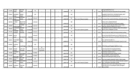 Social Studies - SSA Punjab