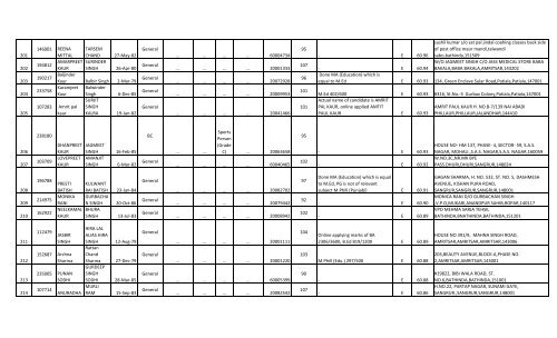 Social Studies - SSA Punjab