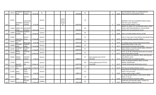 Social Studies - SSA Punjab