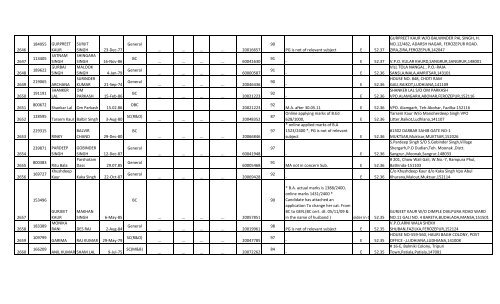 Social Studies - SSA Punjab