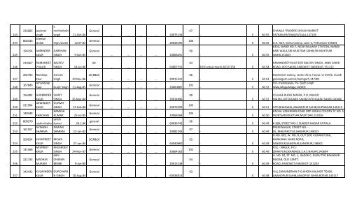 Social Studies - SSA Punjab