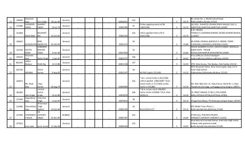 Social Studies - SSA Punjab