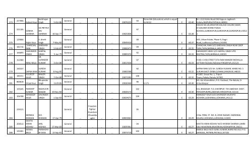 Social Studies - SSA Punjab