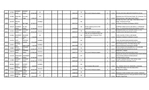 Social Studies - SSA Punjab