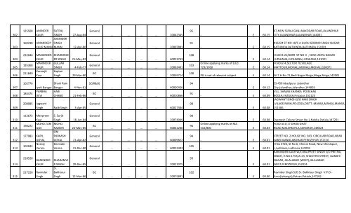 Social Studies - SSA Punjab