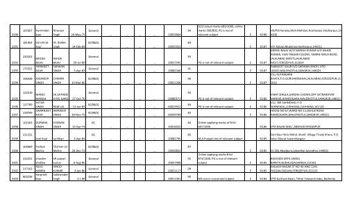 Social Studies - SSA Punjab