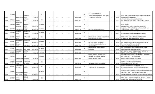 Social Studies - SSA Punjab