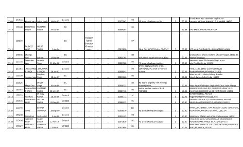 Social Studies - SSA Punjab