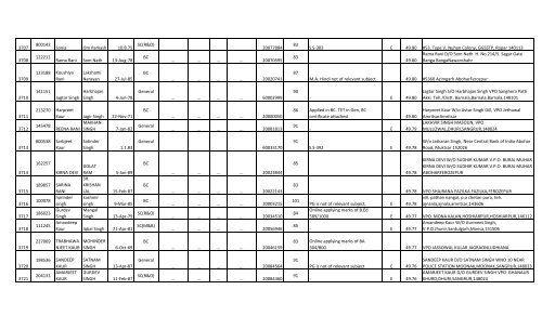 Social Studies - SSA Punjab