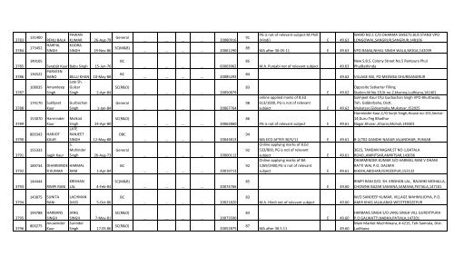 Social Studies - SSA Punjab