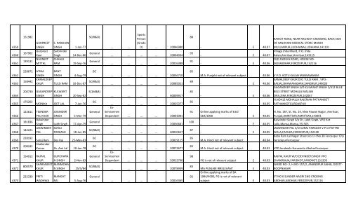 Social Studies - SSA Punjab