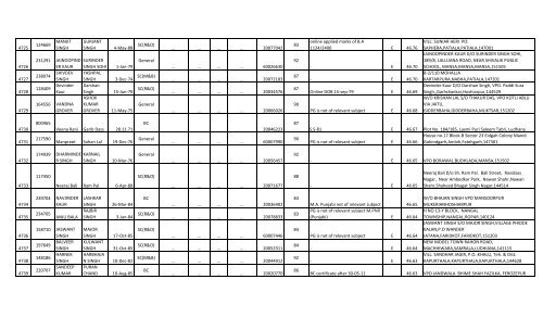 Social Studies - SSA Punjab