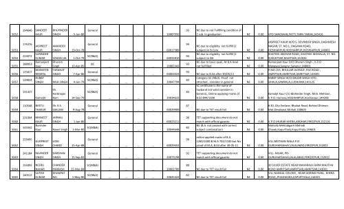 Social Studies - SSA Punjab